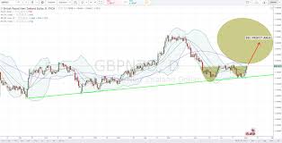 Gbpnzd Live Chart Quotes Trade Ideas Analysis And Signals
