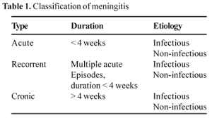 Laboratorial Diagnosis Of Lymphocytic Meningitis