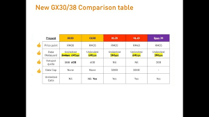 Unlimited mobile internet is a prepaid subscription service for internet on your mobile phones. U Mobile Prepaid Gx30 Unlimited 6mbps Gx38 With Unlimited Calls
