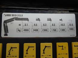 Check spelling or type a new query. Mercedes Benz Actros 2031 Ak Kleyn Trucks