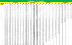 Pay Matrix Table For Rajasthan