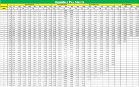 pay matrix table for rajasthan