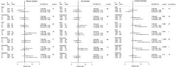However haemoglobin, white blood cell and platelet levels can vary with factors such as age, pregnancy and with different hospital laboratories. Elements Of The Complete Blood Count Associated With Cardiovascular Disease Incidence Findings From The Epic Nl Cohort Study Scientific Reports