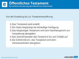 Sobald ein todesfall eingetreten ist, muss jedermann, der in besitz eines testaments der verstorbenen person ist, dieses testament beim nachlassgericht abliefern. Offentliches Testament Rechtslage Besonderheiten Kosten