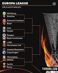 * values in brackets (x) are overall player statistics in europa league final stage. United Heavily Backed To Win Europa League By Bookies After Favourable Knockout Round Draw
