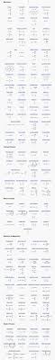 Physics In A Nutshell Physics Formula Cheat Sheet Physics Formulas Physics Math Formulas