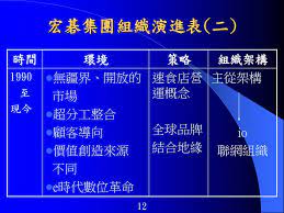 公司概况 新闻中心 党建工团 业务领域 迈向国际 技术创新 人力资源. Ppt é¢å°ç'°å¢ƒè®Šé©çš„å®ç¢é›†åœ˜å¦‚ä½•åœ¨æœªä¾†å»ºç«‹èˆ‡ç¶­æŒç«¶çˆ­å„ªå‹¢powerpoint Presentation Id 6047287