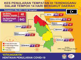 Kuala terengganu is also the capital of kuala terengganu district. Mwbrssfiwkkefm