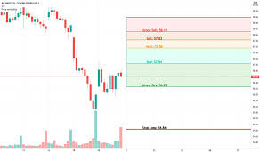 Bank degroof herhaalt het koopadvies voor ab inbev. Abi Stock Price And Chart Euronext Abi Tradingview