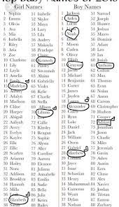 Namen Baby Showers Namen Baby Showers Baby Namen Showers Check More At Babyname1 Casebtc Cool Baby Names Unisex Baby Names Cute Baby Girl Names