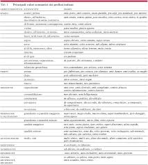 Prefissi In Enciclopedia Dell Italiano