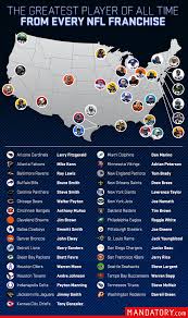 The Greatest Player Of All Time From Every Nfl Franchise Nfl Football Helmets Nfl Nfl Football Players