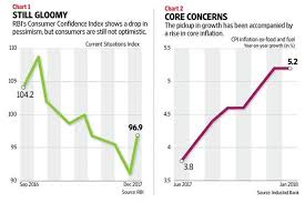 Has The Indian Economy Weathered The Effect Of