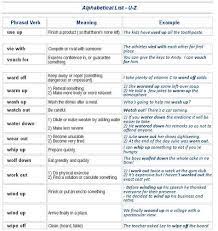Phrasal Verbs Learn English English Phrases English Vocab
