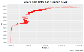 Mahfi egilmez yazdi dolar kuru nicin. Kaynak Tencere Varsayimlar Varsayimlar Tahmin 1 Dolarlik Grafik Te Lacapitaledelnord Com