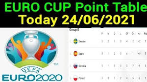 The 2020 uefa european football championship, commonly referred to as uefa euro 2020 or simply euro 2020, is scheduled to be the 16th uefa european championship. Jcdyzvg1wo3fvm