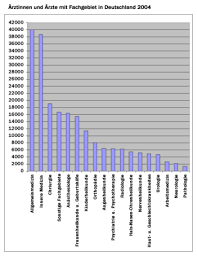 Facharzt für innere medizin, physikalische und rehabilitative medizin ernährungsberatung (metabolic balance) integrative psychotherapie. Facharzt Wikipedia