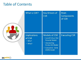 Table Of Contents What Is Csr Key Drivers Of Csr Main Components Of Csr Implications O Corporate Social Responsibility Social Responsibility Csr