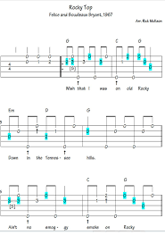 Rocky Top 1 Banjo Tabs Banjo Chords Banjo Music