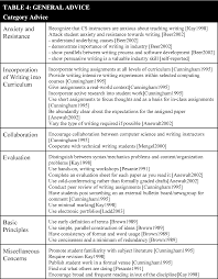 Each research group in computer science has systems specic to its research needs. Computer Science Writing Assignment