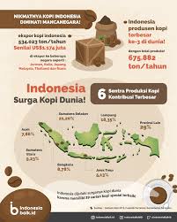 Indonesia Surga Kopi Dunia Indonesia Baik Kopi Indonesia Infografis