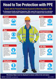 Head To Toe Ppe Protection Visual Guide Poster Health And Safety Poster Workplace Safety Workplace Safety And Health
