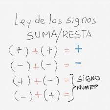 Leyes de los exponentes los exponentes también se llaman potencias o índices | el exponente de un número dice cuántas veces se multiplica el número.en este ejemplo: Xcooly Conoces La Ley De Los Signos En La Suma Y Resta