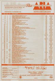Chart Beats 30 Years Ago This Week December 11 1988