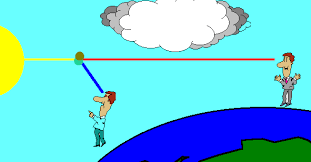 Why is the sky blue?