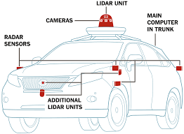 The Race For Self Driving Cars Self Driving New Trucks Driving