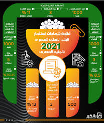 أسعار الذهب في مصر وعالميا مساء اليوم الجمعة 25 يونيو 2021. Ø¨Ø§Ù†ÙƒÙŠØ± Ø§Ù†ÙÙˆØ¬Ø±Ø§ÙÙŠÙƒ ÙØ§Ø¦Ø¯Ø© Ø´Ù‡Ø§Ø¯Ø§Øª Ø§Ø³ØªØ«Ù…Ø§Ø± Ø§Ù„Ø¨Ù†Ùƒ Ø§Ù„Ø§Ù‡Ù„Ù‰ Ø§Ù„Ù…ØµØ±Ù‰ 2021 Ø¨Ø§Ù„Ø¬Ù†ÙŠÙ‡ Ø§Ù„Ù…ØµØ±Ù‰