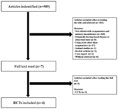 Acupuncture For The Treatment Of Urinary Incontinence A