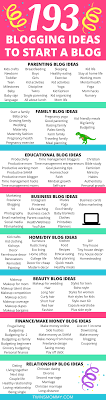21.02.2021 · popular blog topics include personal finance and making money, health & fitness, diet & nutrition, food & healthy eating, diy & crafting, home décor, beauty & fashion, lifestyle, personal development and parenting. 237 Blogging Ideas For Your Next Blog Post Twins Mommy How To Start A Blog Parenting Blog Ideas Blog Topics