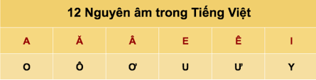 Bạn là nhà quan sát sắc sảo nhất trong thần số học, và cũng là một nhà văn. Tháº§n Sá»' Há»c Theo Ten HÆ°á»›ng Dáº«n Cach Tinh Cach Ä'áº·t Ten Amy Blog