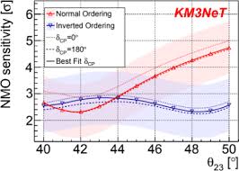 Estimated neutrino mass hierarchy sensitivity for a normal and ...