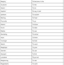 نتیجه جستجوی لغت [tagalog] در گوگل