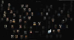 Dark season 3 was a blockbuster released on 2020 in united states story: Netflix Dark Family Tree Album On Imgur
