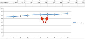Excel Fehlerbalken Diagramm Erstellen Chip