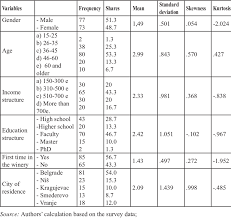 An example of a business tourist would be a salesman who travels to another city to attend a trade 12. Demographic Profile Of Tourist Respondents Download Table