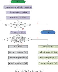 About Material Requirements Planning True Production