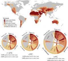 We did not find results for: Dryland Changes Under Different Levels Of Global Warming Sciencedirect