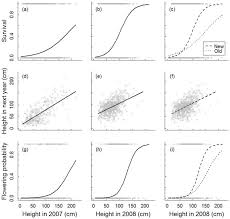 A labeled part of a cactus is a body part that can be identified on a diagram of the inside and outside of the cactus. Mobile Dune Fixation By A Fast Growing Clonal Plant A Full Life Cycle Analysis Scientific Reports