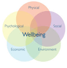 The Reason Why I Love Circles All Of This Helps Someone S Wellbeing Health And Wellbeing Emotional Freedom Technique Emotional Wellbeing