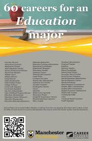 Pin By Laina Lorell On Education Education Major College Education Major Jobs For Teachers