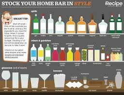 Home Bar Essentials How To Stock A Bar Home Bar Essentials Home Bar Accessories Home Bar Sets
