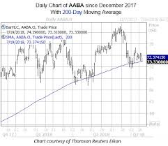 Altaba Stock May Be Sending Up A Buy Signal
