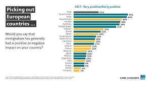 New Poll Shows British People Have Become More Positive