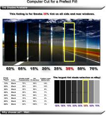 Compare Car Insurance Compare Auto Tint