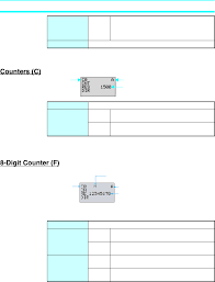 Ep,m5 emergency lighting editable form : Zen Operation Manual Datasheet By Omron Automation And Safety Digi Key Electronics