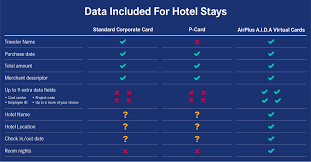 Purchase goods and services or access cash.*. Corporate Credit Cards For Business Travel Airplus